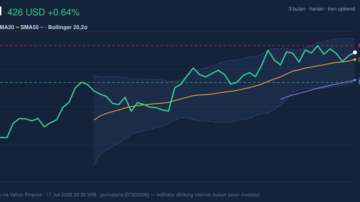 UNH Stock Analysis: Gains 0.64%, Testing Key Resistance