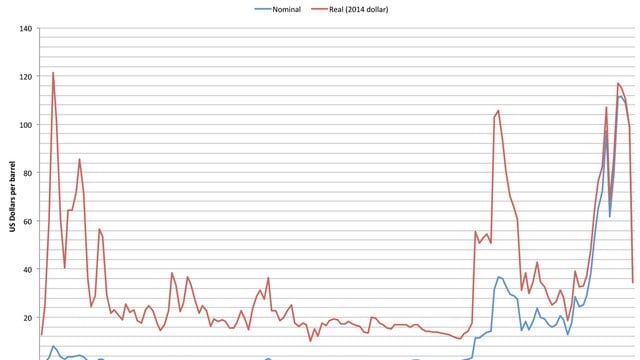 Brent Crude Oil Price Forecast Balances OPEC+ Cuts And Weak Demand