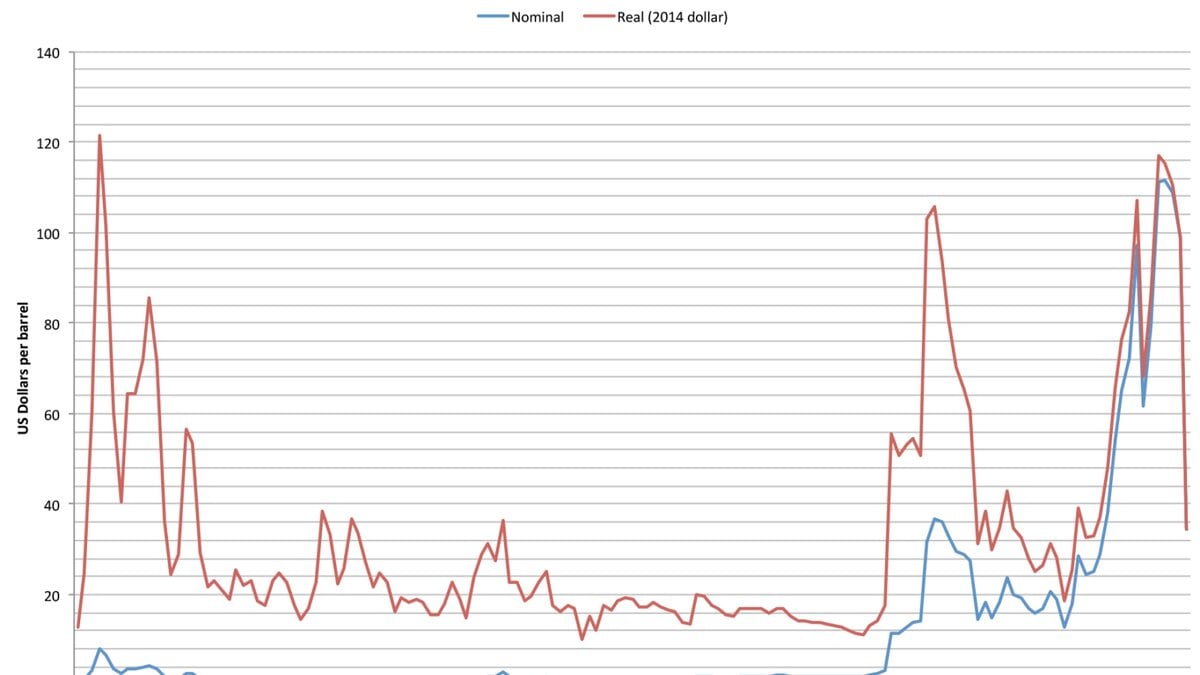 Brent Crude Oil Price Forecast Balances OPEC+ Cuts And Weak Demand