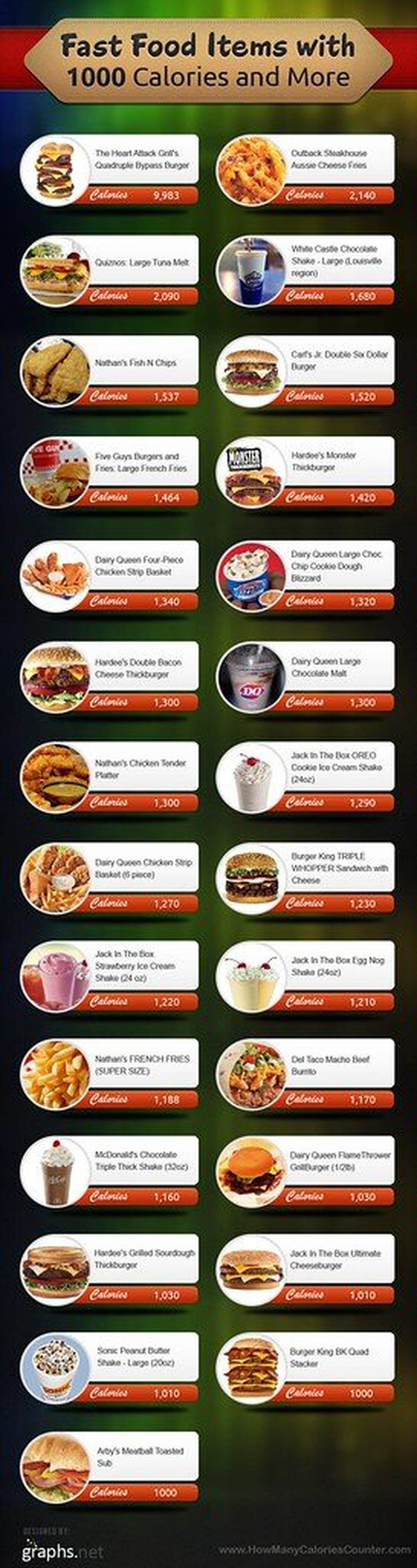 Calories burned walking 10000 steps: what changes the number