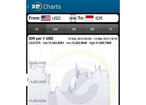 Photo for: IHSG Rises 1.19% as Property Shares Lead Gains