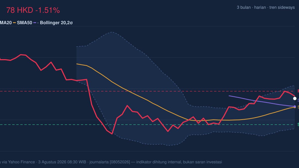 AIA Stock Drops 1.51%, Momentum Gains In Focus