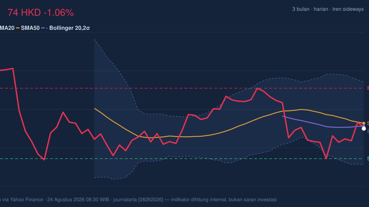 AIA Stock Drops 1.06% Today, Momentum Gains