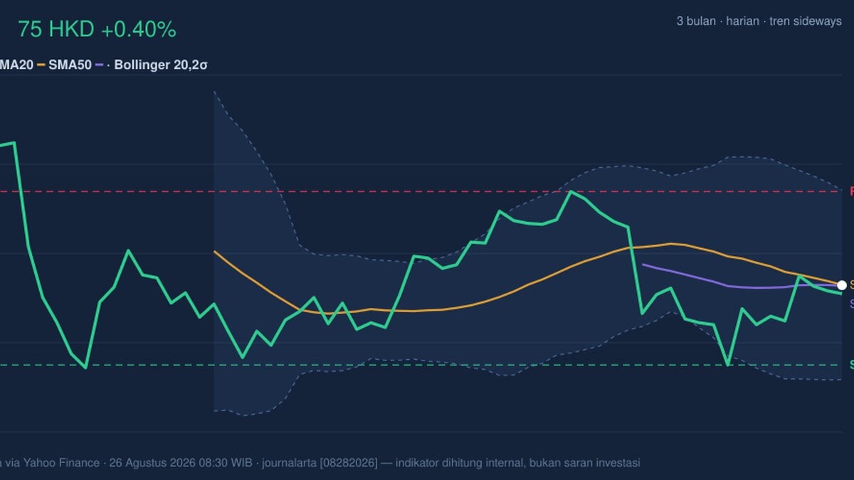AIA Stock Analysis: Gains 0.40%, Momentum Gains