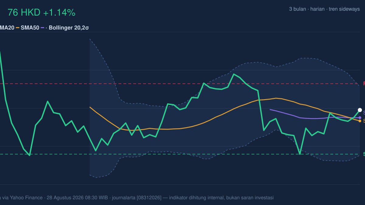 AIA Stock Technicals Today: Gains 1.14%, Death Cross Pressure