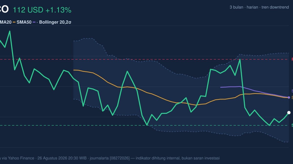 CSCO Stock Gains 1.13%, Momentum Weakens In Focus