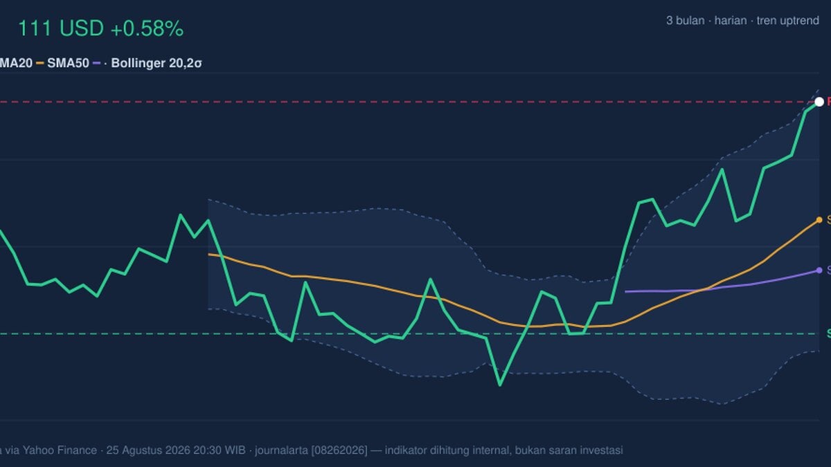 DIS Stock Technicals Today: Gains 0.58%, RSI Overbought