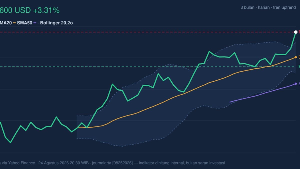 MA Stock Technicals Today: Gains 3.31%, RSI Overbought