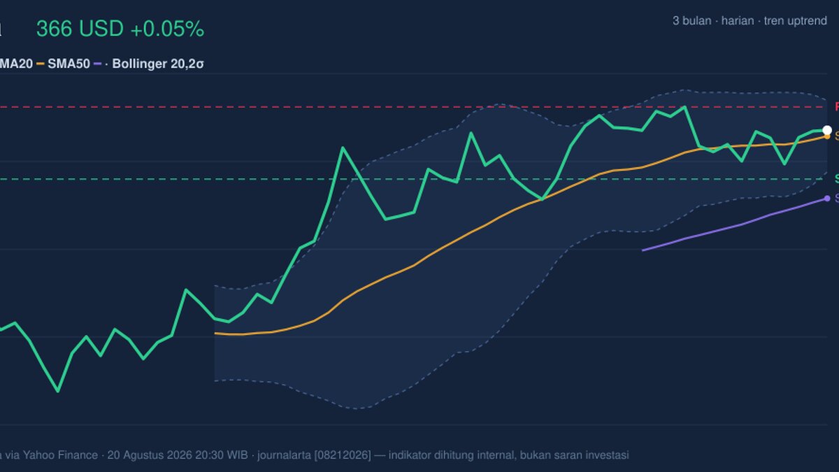 Visa Stock Gains 0.05% Today, Testing Key Resistance
