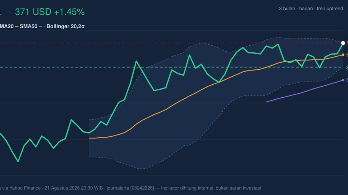 Visa Stock Gains 1.45%, Testing Key Resistance In Focus