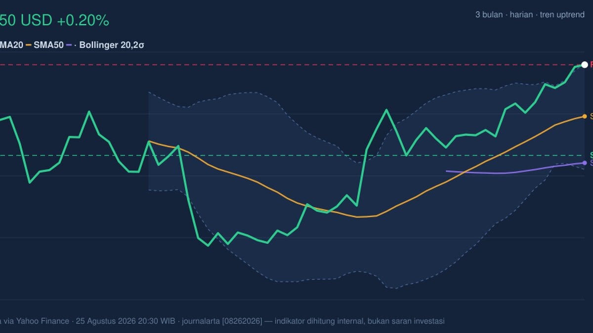 RSI Overbought, VZ Stock Gains 0.20% Today
