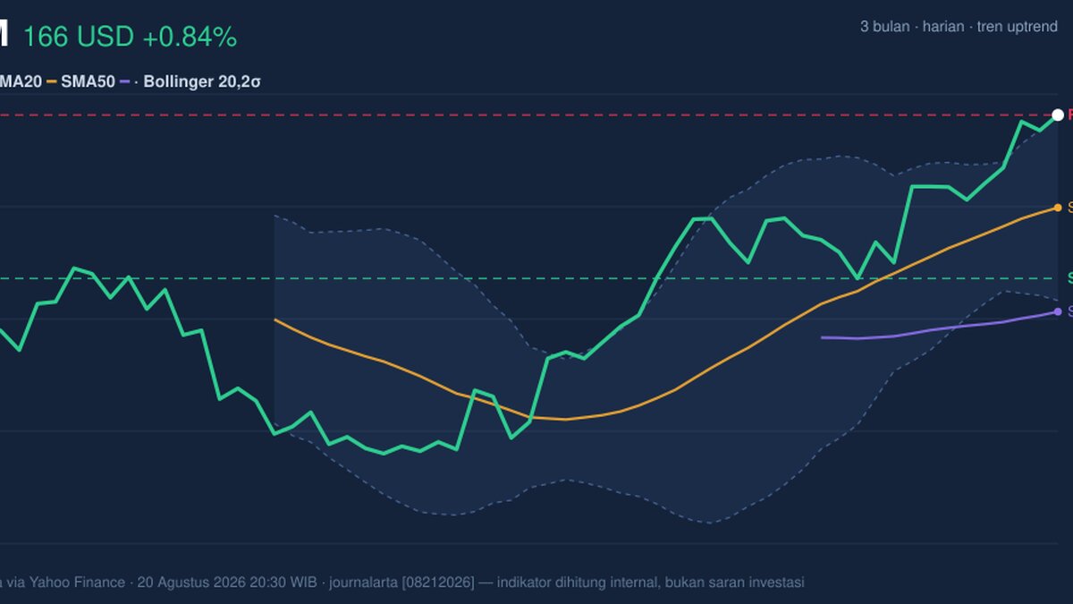XOM RSI Overbought: Stock Gains 0.84% (Agustus 21, 2026)
