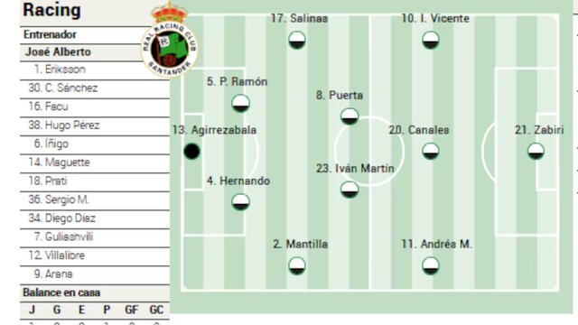 Racing Santander vs Elche Preview: Lineups, Form, Edge