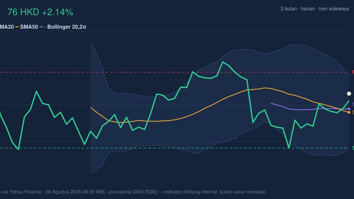 AIA Stock Gains 2.14% Today, Death Cross Pressure