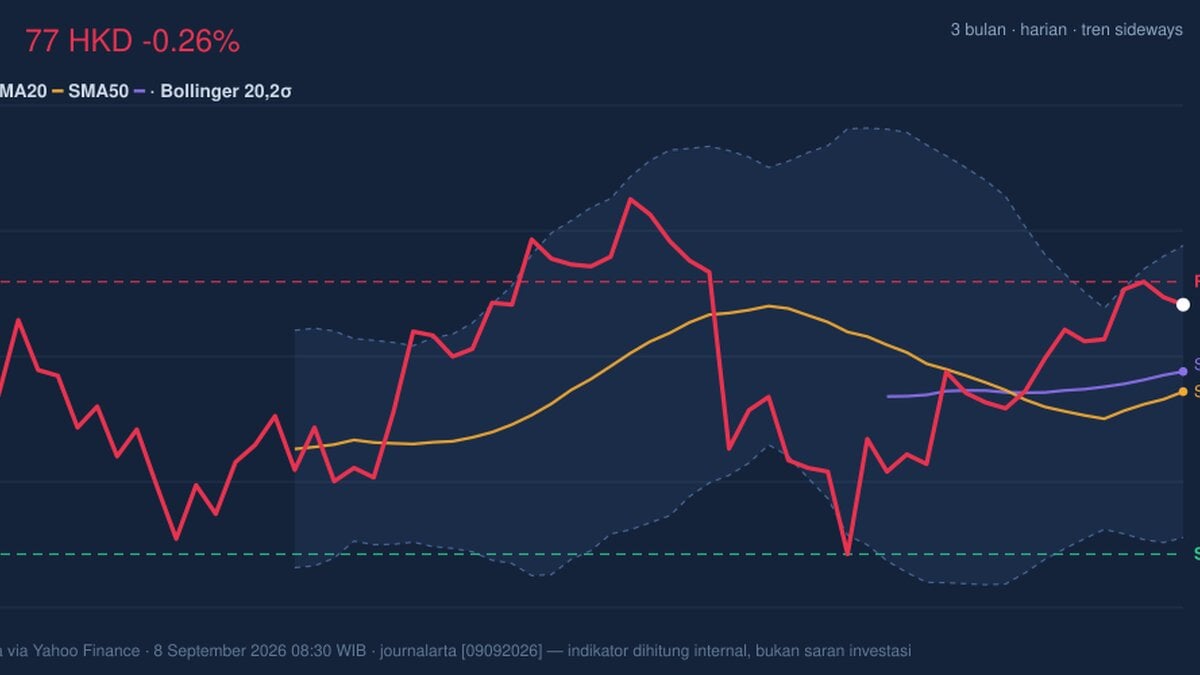 AIA Stock Analysis: Drops 0.26%, Testing Key Resistance
