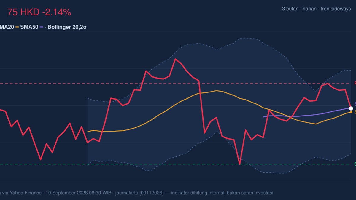 Momentum Gains, AIA Stock Drops 2.14% Today