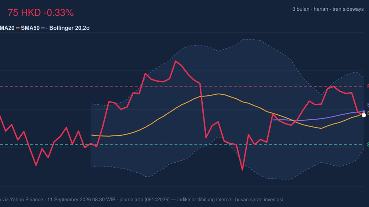 AIA Momentum Gains: Stock Drops 0.33% (September 14, 2026)
