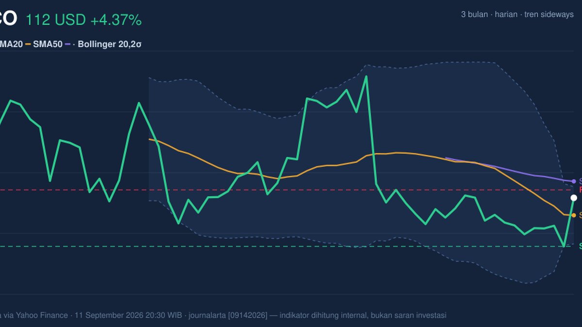 CSCO Stock Gains 4.37%, Testing Key Resistance In Focus