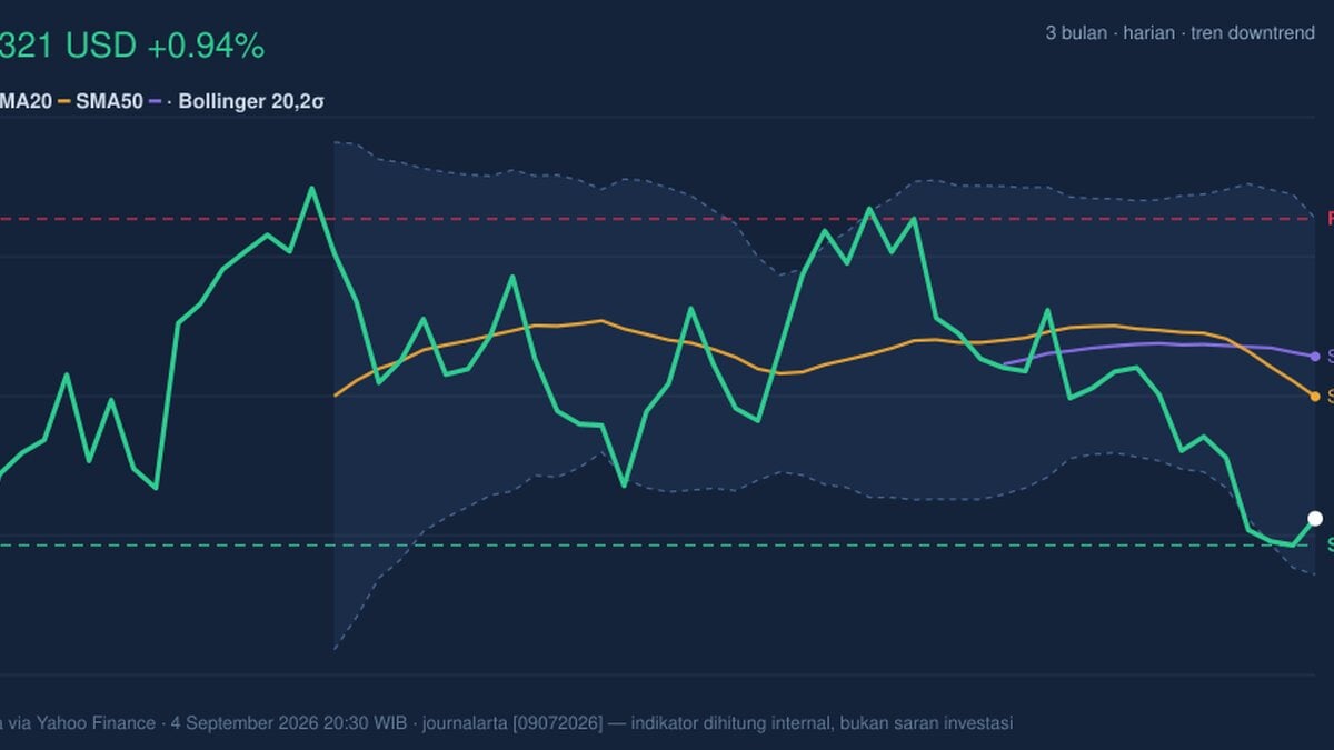 HD Stock Analysis: Gains 0.94%, Death Cross Pressure