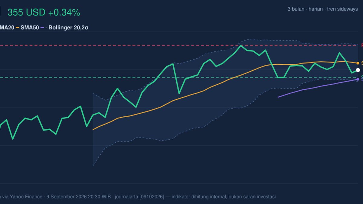 JPM Stock Gains 0.34%, Testing Support Level In Focus
