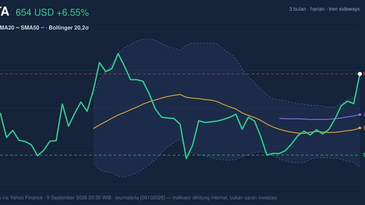 META RSI Overbought: Stock Gains 6.55% (September 10, 2026)