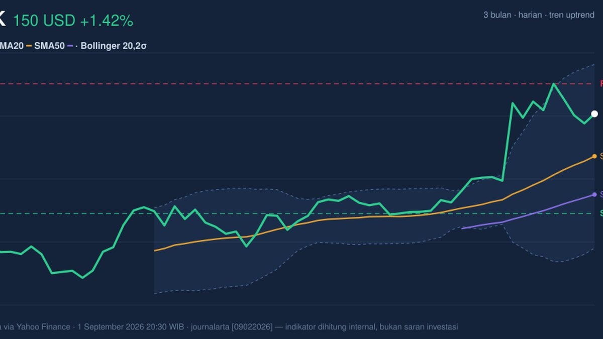 MRK Stock Technicals Today: Gains 1.42%, Momentum Gains