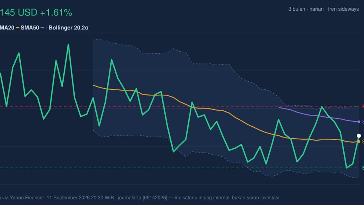 PG Stock Analysis: Gains 1.61%, Momentum Gains