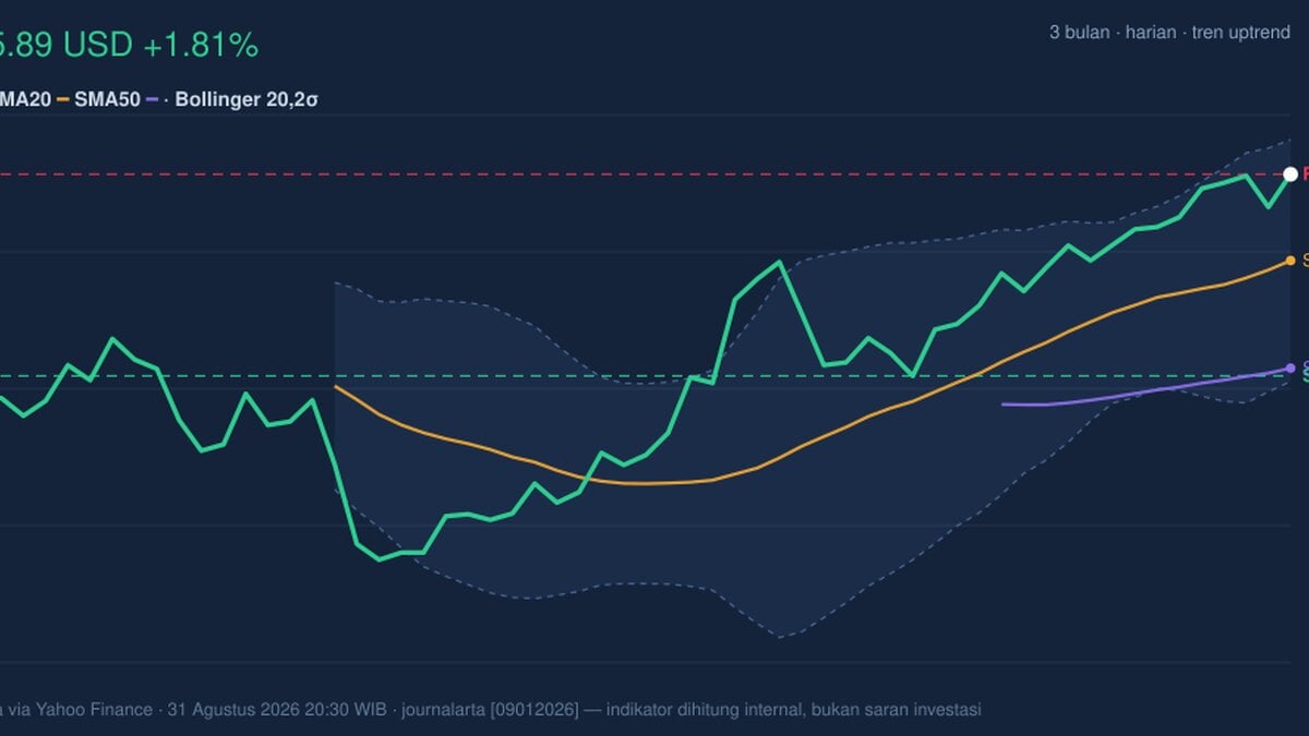 T Testing Key Resistance: Stock Gains 1.81% (September 1, 2026)