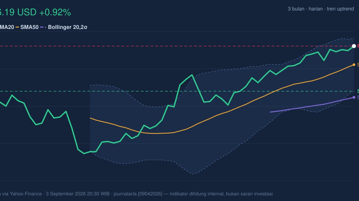 Testing Key Resistance, T Stock Gains 0.92% Today
