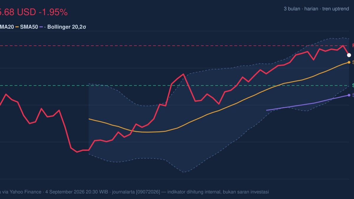 T Momentum Weakens: Stock Drops 1.95% (September 7, 2026)