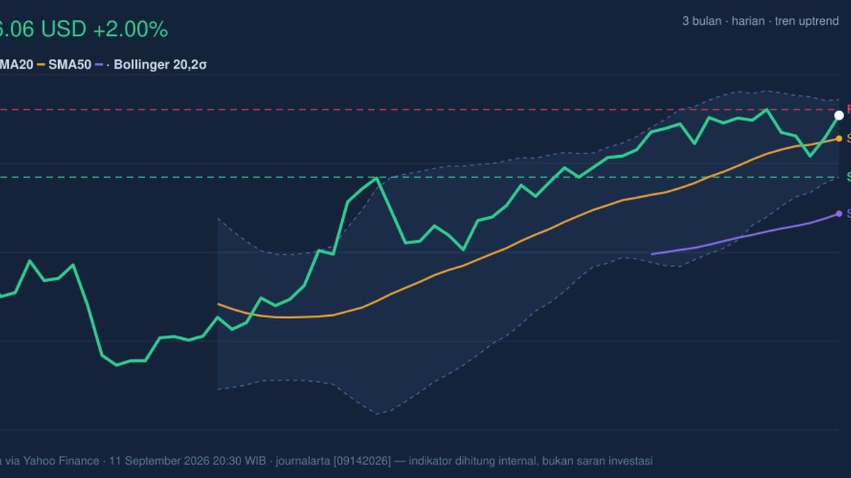 T Stock Analysis: Gains 2.00%, Testing Key Resistance
