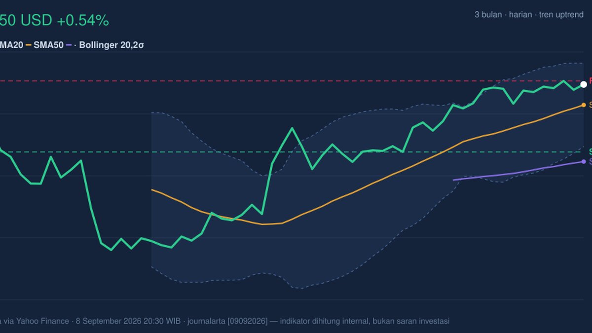 VZ Stock Gains 0.54% Today, Testing Key Resistance