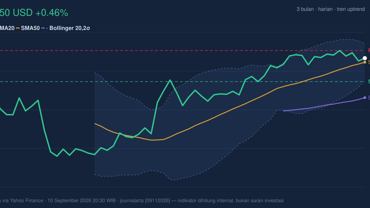 VZ Stock Analysis: Gains 0.46%, Testing Key Resistance
