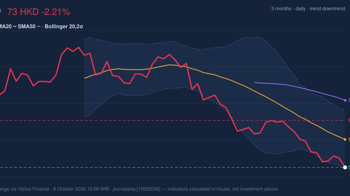 BYD Stock Drops 2.21%, RSI Oversold In Focus