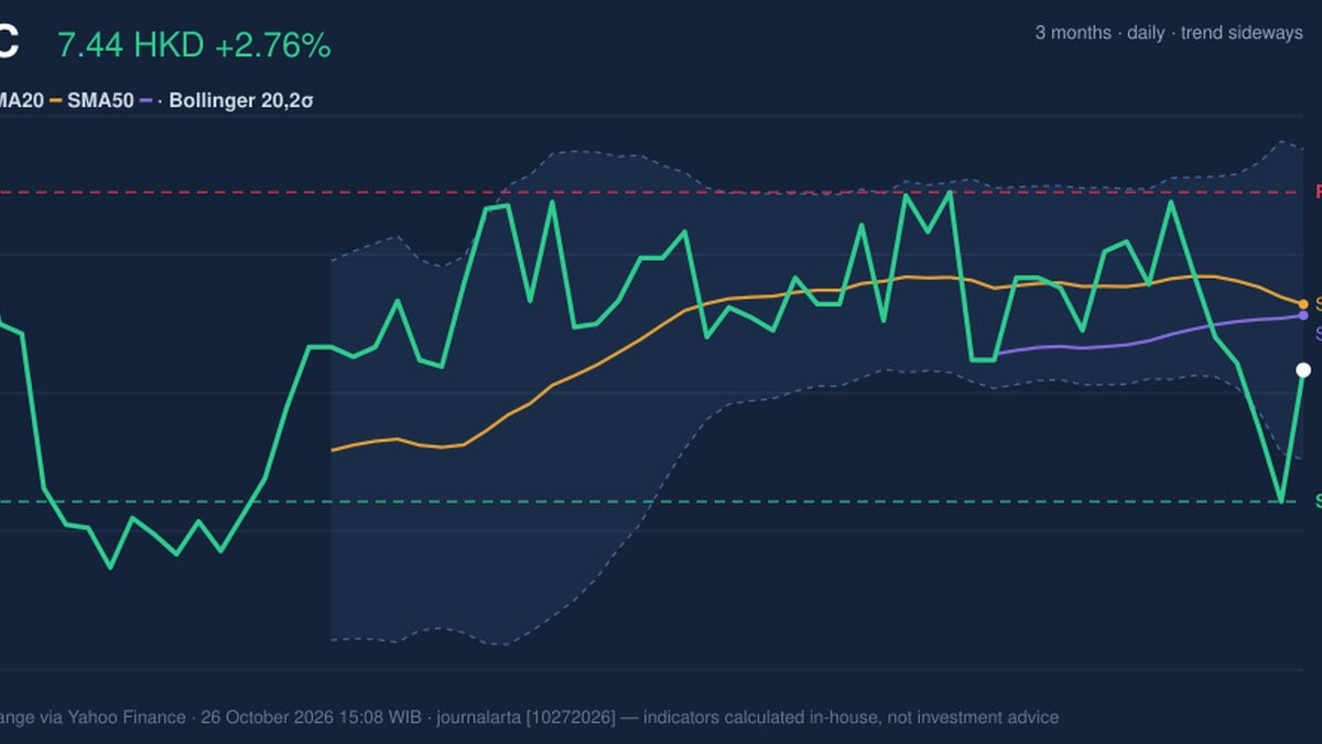 Momentum Weakens, ICBC Stock Gains 2.76% on Monday