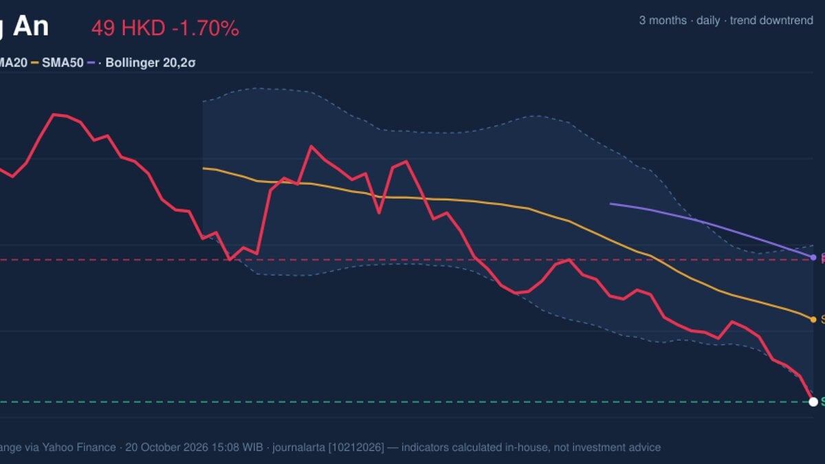 Ping An Stock Drops 1.70%, RSI Oversold In Focus