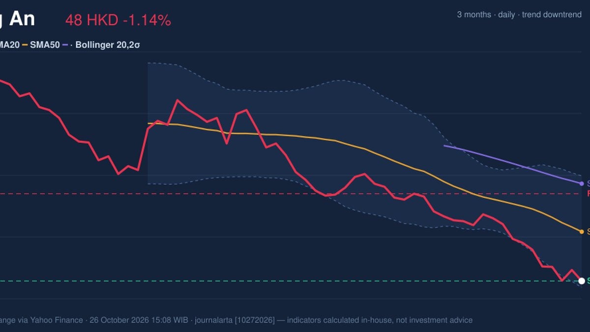 Ping An Stock Drops 1.14%, RSI Oversold In Focus