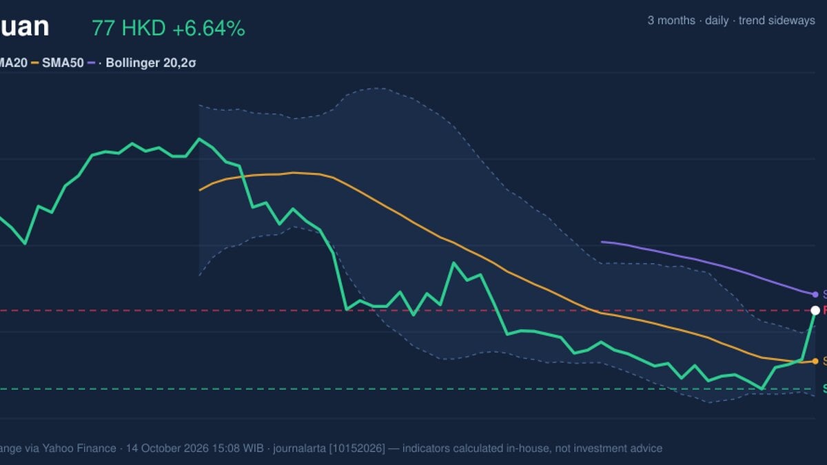 Meituan Stock Analysis: Gains 6.64%, Testing Key Resistance