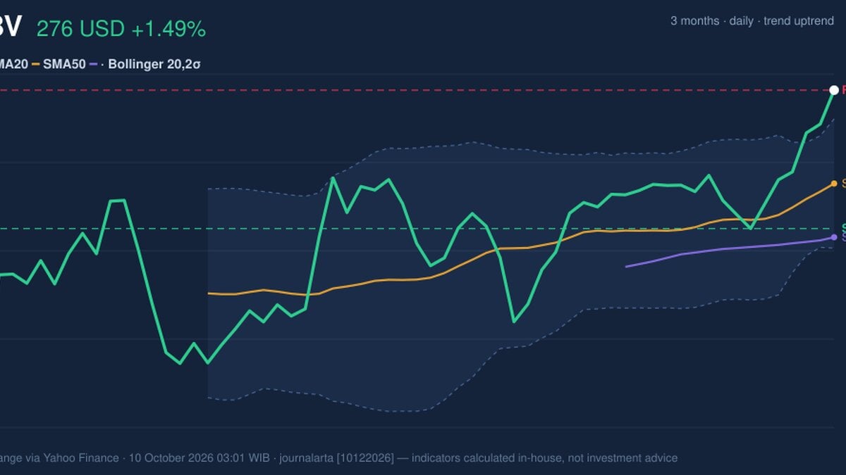 ABBV Stock Analysis: Gains 1.49%, RSI Overbought
