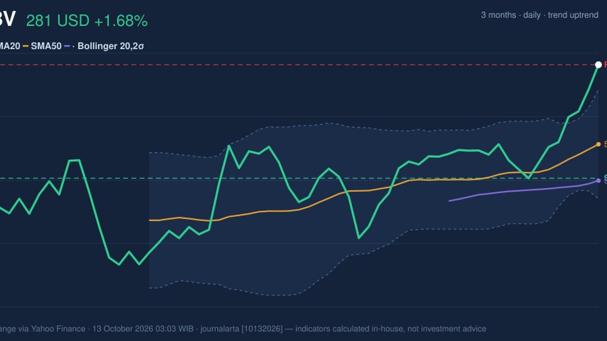ABBV Stock Gains 1.68%, RSI Overbought In Focus