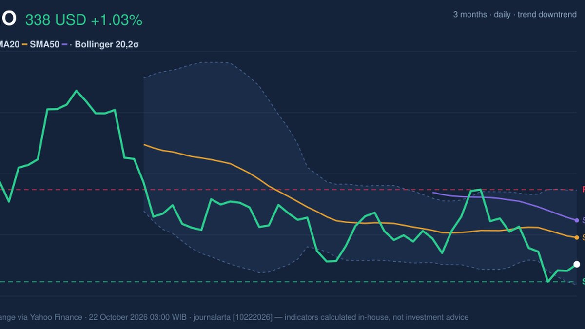 AVGO Momentum Weakens: Stock Gains 1.03% (October 21, 2026)
