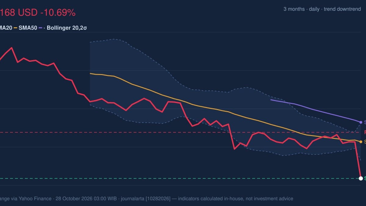 BA Stock Drops 10.69% on Tuesday, RSI Oversold