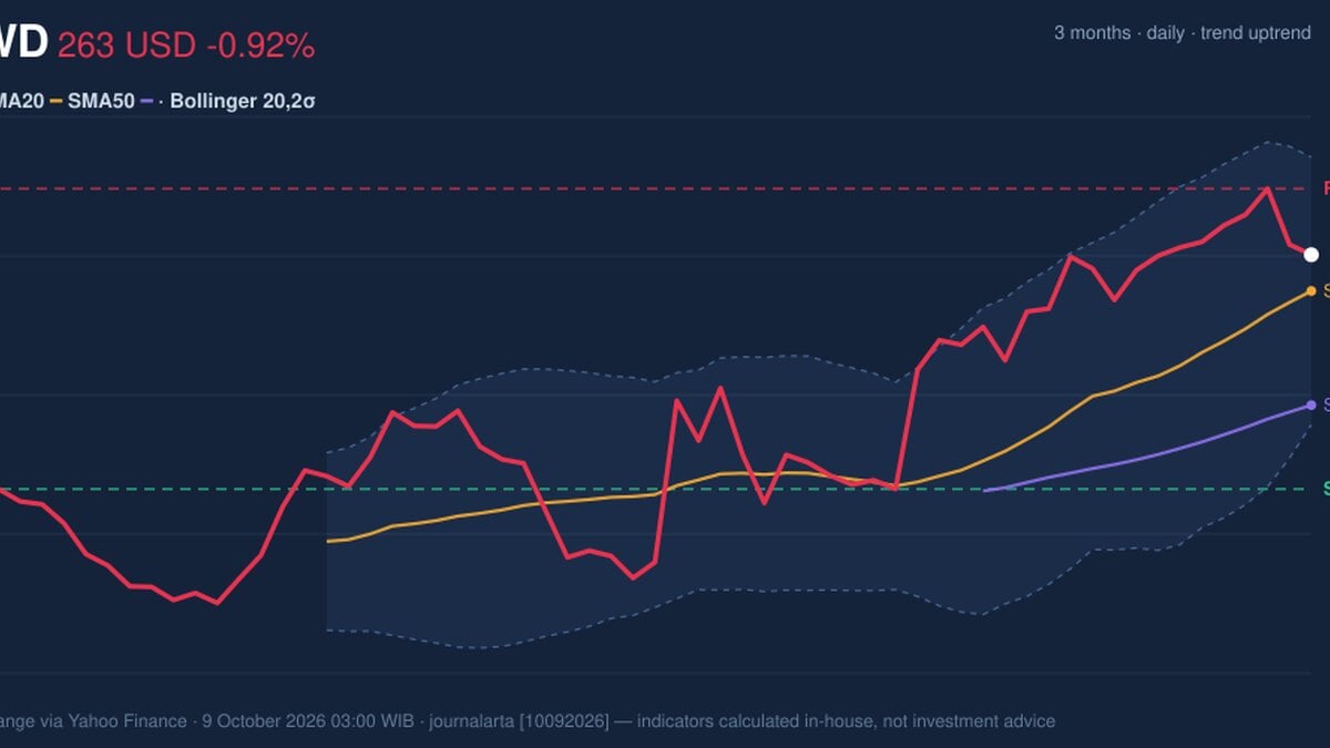 CRWD Stock Analysis: Drops 0.92%, Momentum Weakens