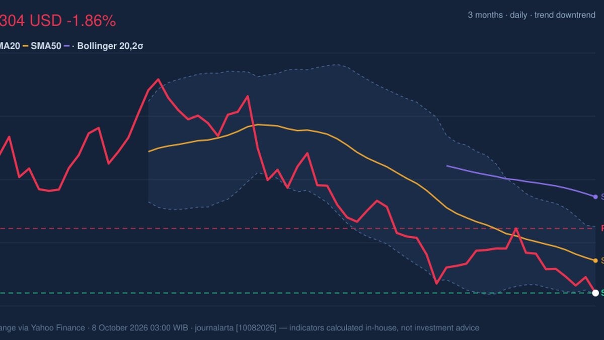 Testing Support Level, GE Stock Drops 1.86% on Wednesday