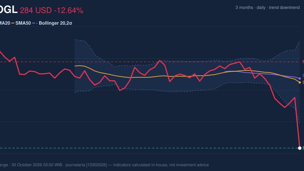 GOOGL Stock Drops 12.64%, RSI Oversold In Focus