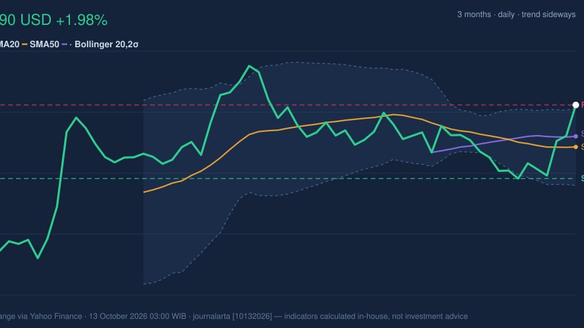 KO Testing Key Resistance: Stock Gains 1.98% (October 12, 2026)