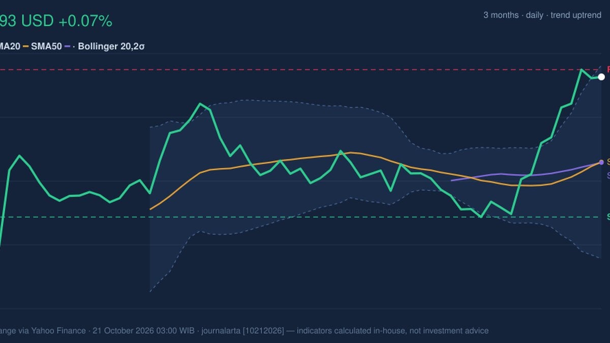 KO Stock Gains 0.07%, RSI Overbought In Focus