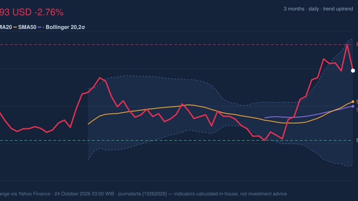 KO Stock Analysis: Drops 2.76%, Golden Cross Formed