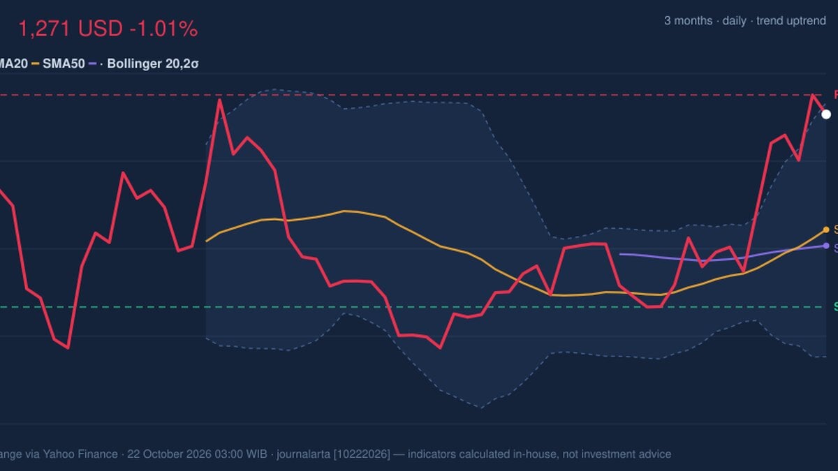 LLY Stock Drops 1.01%, Golden Cross Formed In Focus