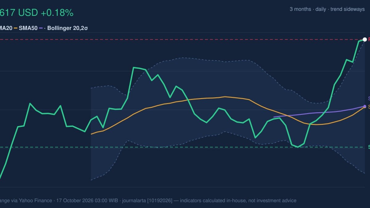 MA Stock Gains 0.18% on Friday, RSI Overbought